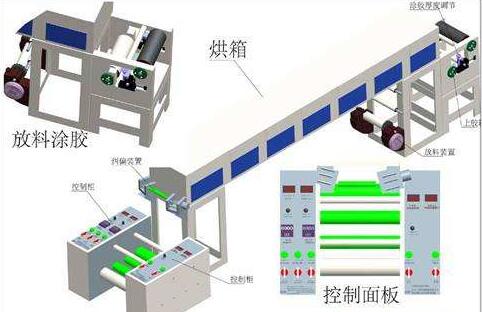 四軸膠帶分切機