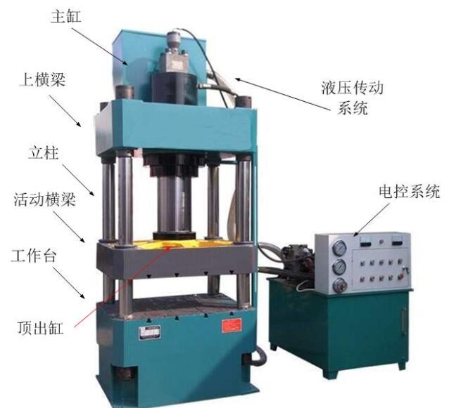 四柱液壓機結構