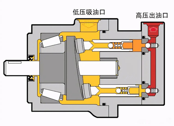 液壓機原理